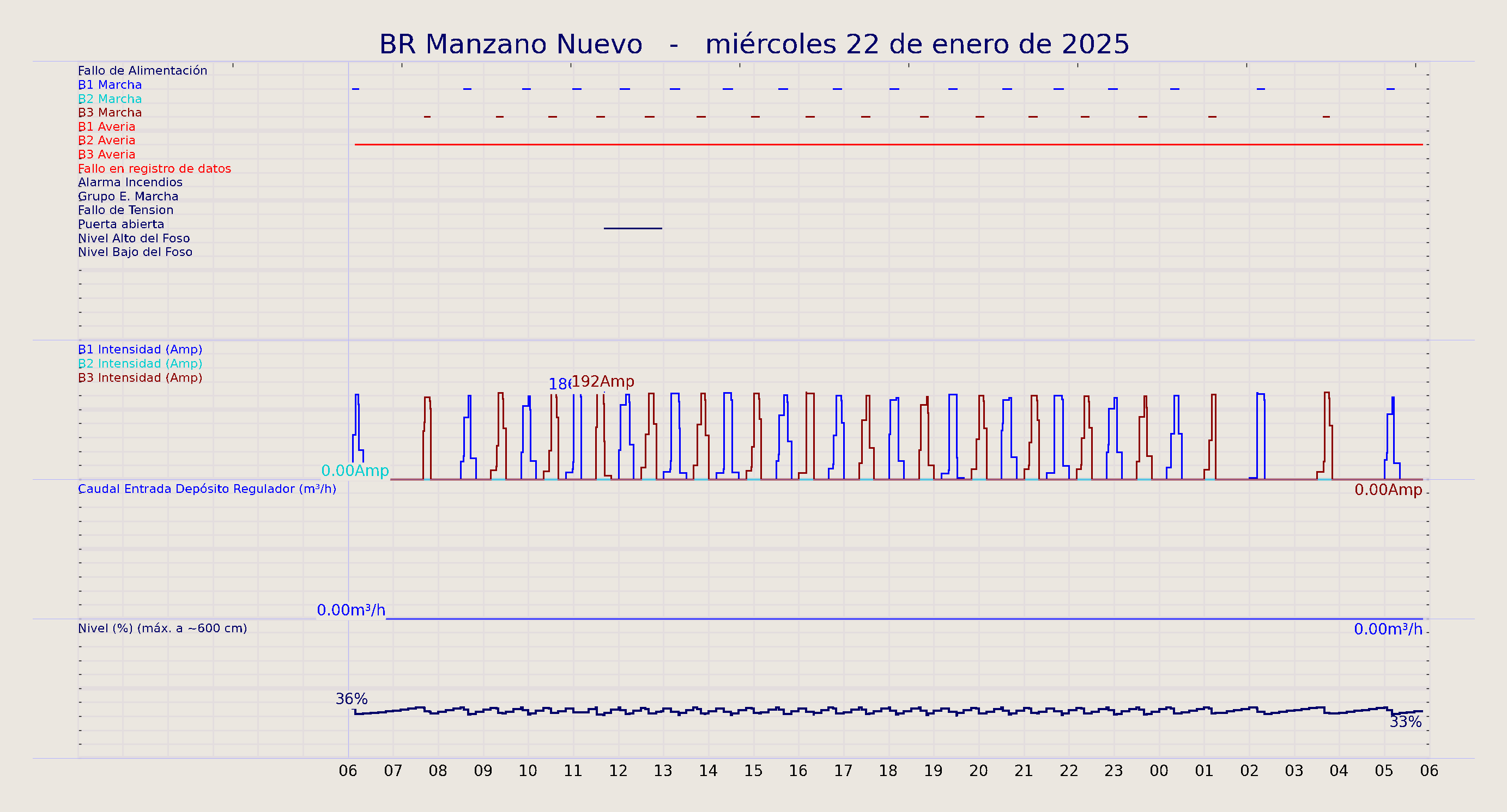 ../../imagenes/vid/2025/BR Manzano Nuevo/2025-01-22 BR Manzano Nuevo.png